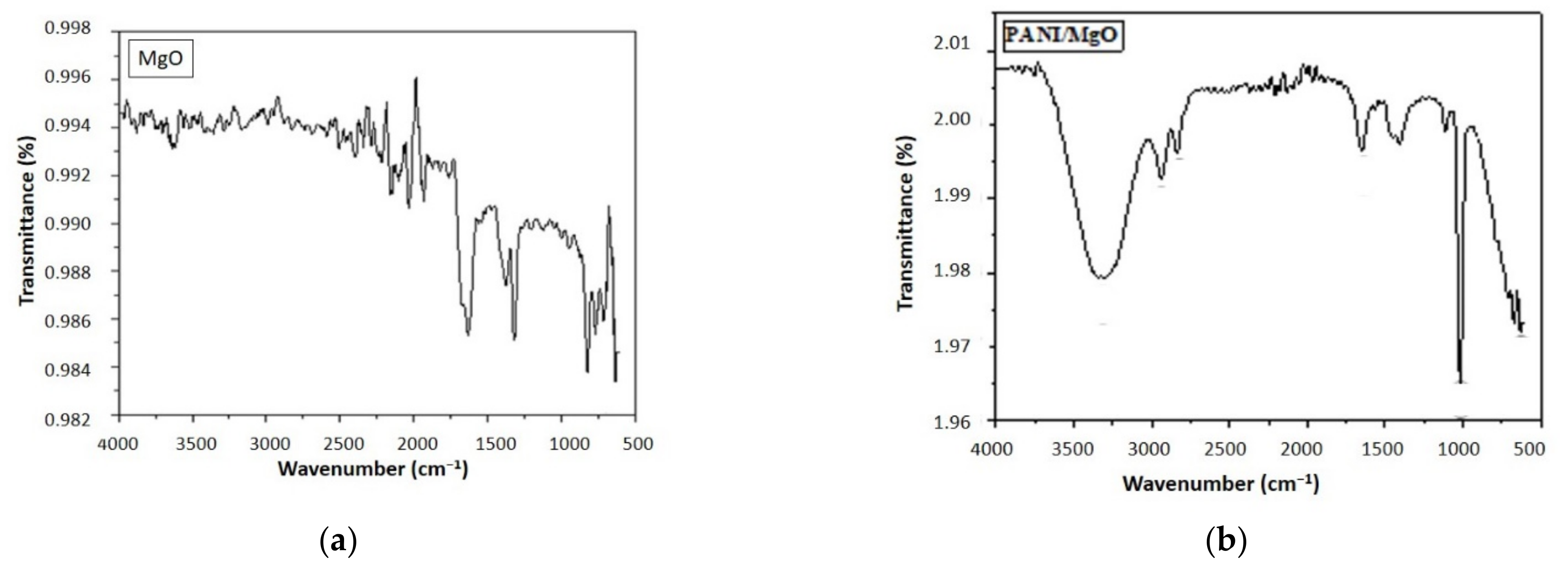 Polymers 13 02669 g003 550