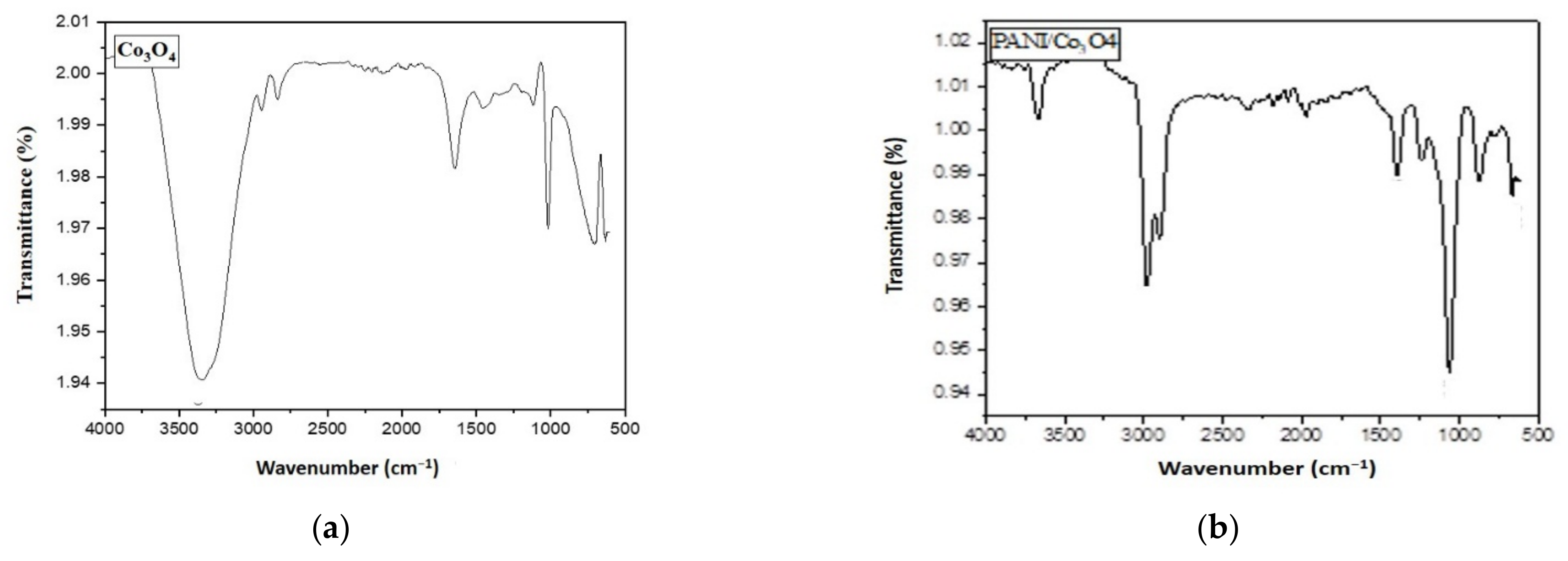 Polymers 13 02669 g004 550