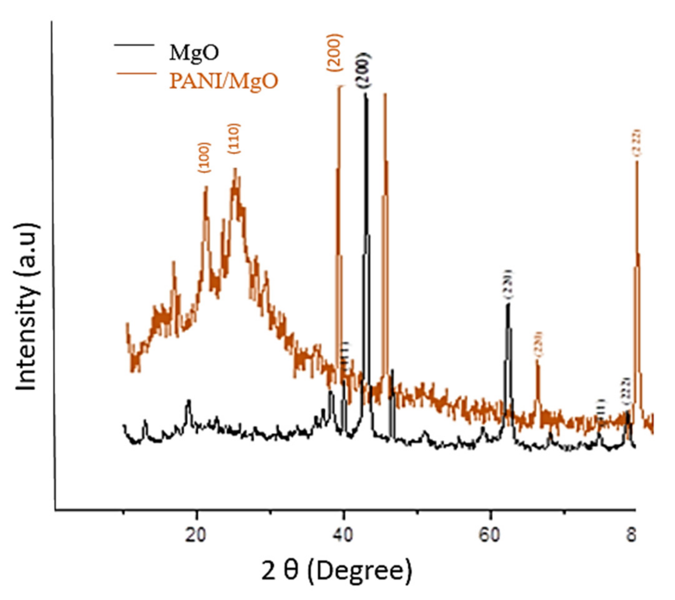 Polymers 13 02669 g007 550