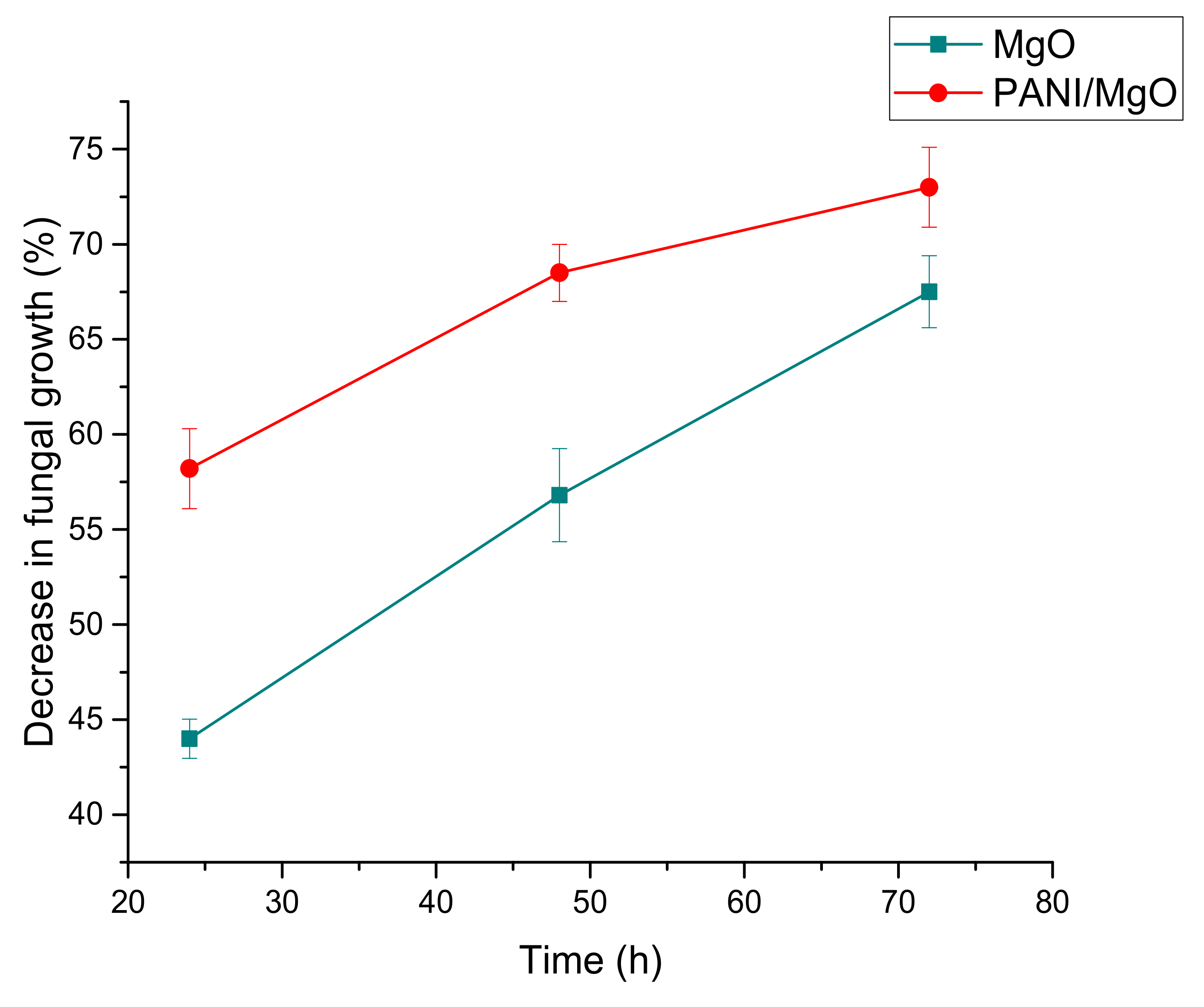 Polymers 13 02669 g009 550