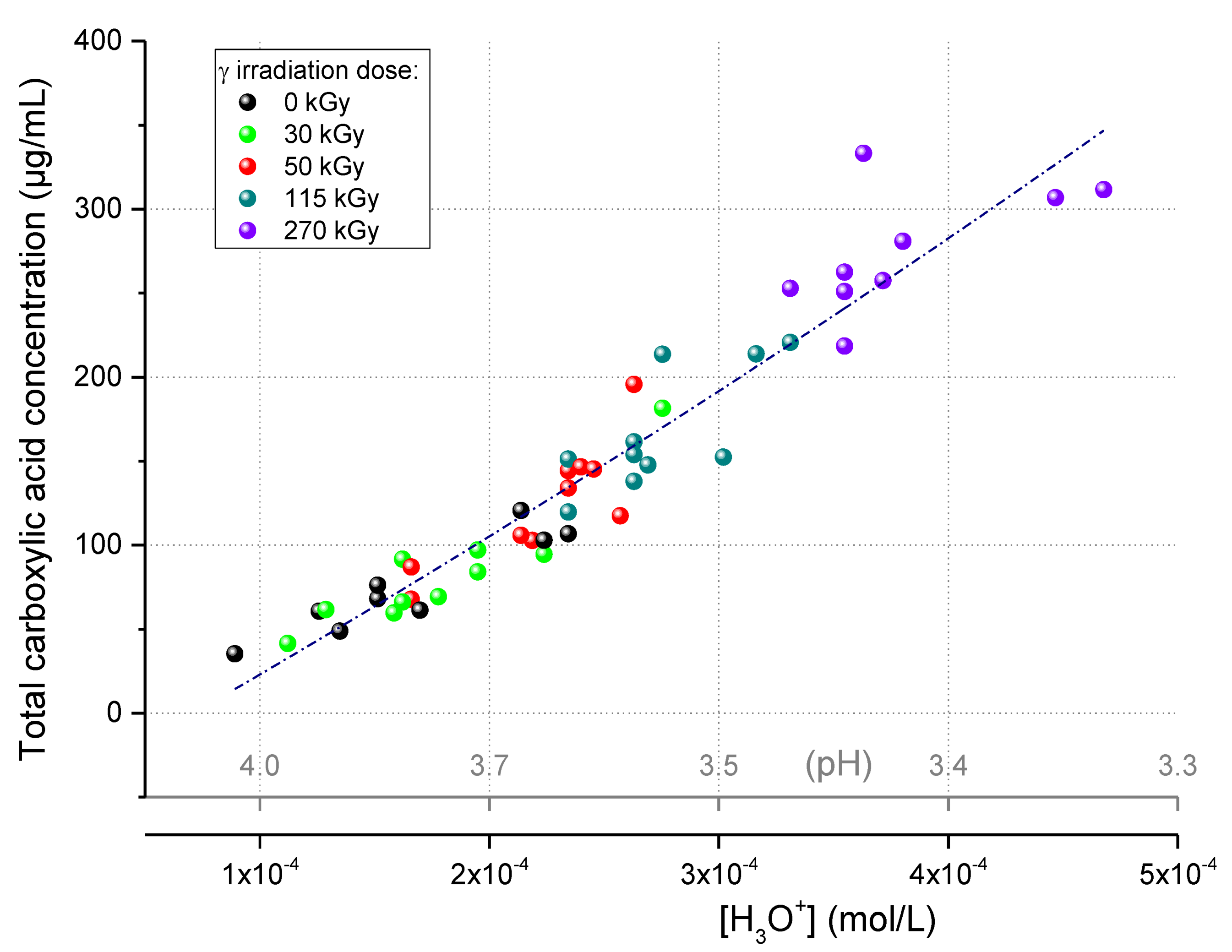 Polymers 13 02671 g004 550