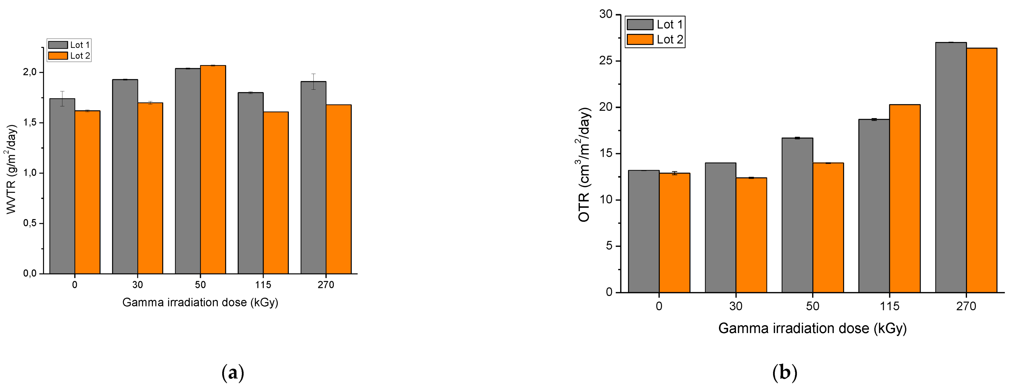 Polymers 13 02671 g005 550