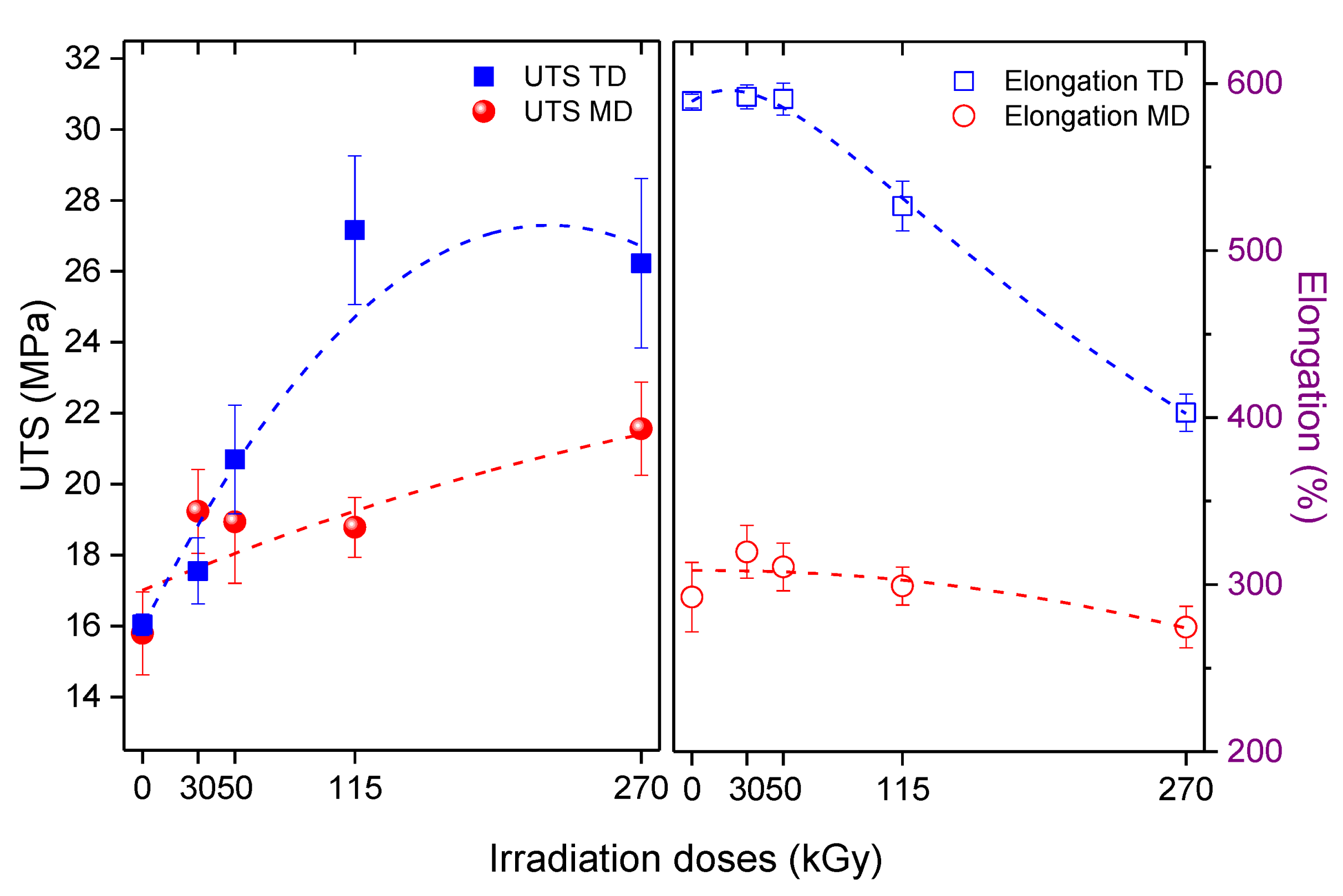 Polymers 13 02671 g006 550