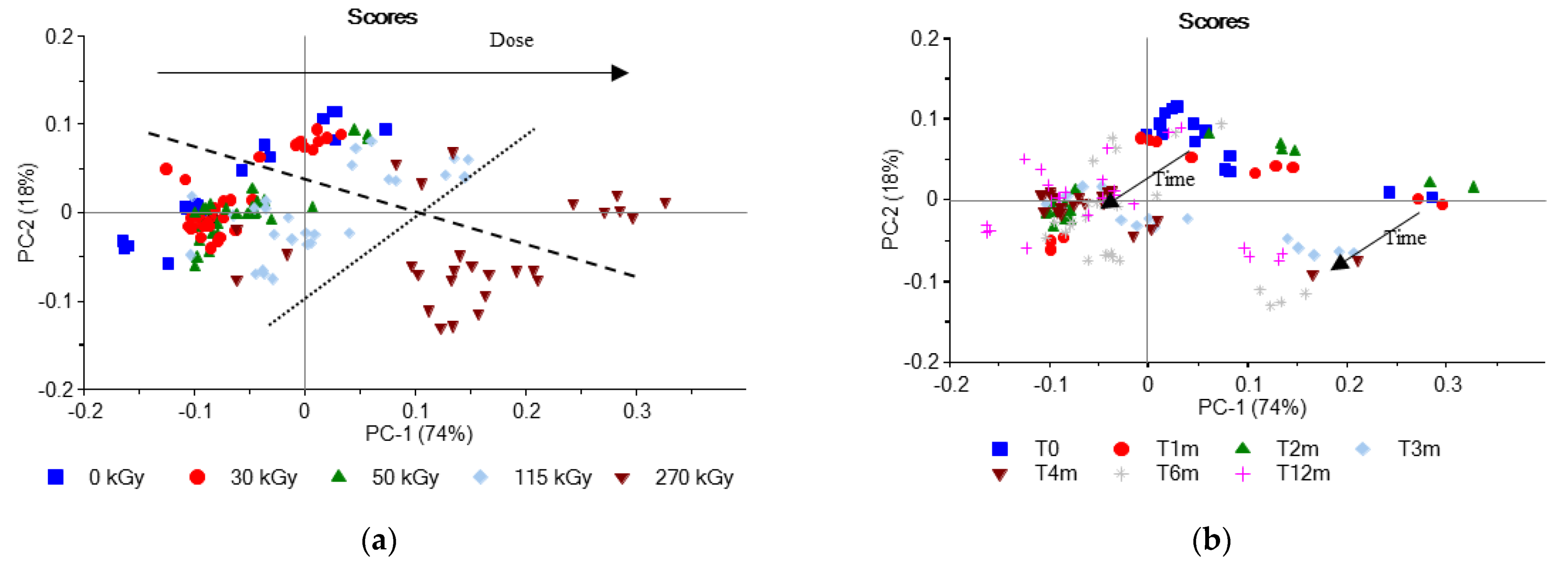 Polymers 13 02671 g009a 550