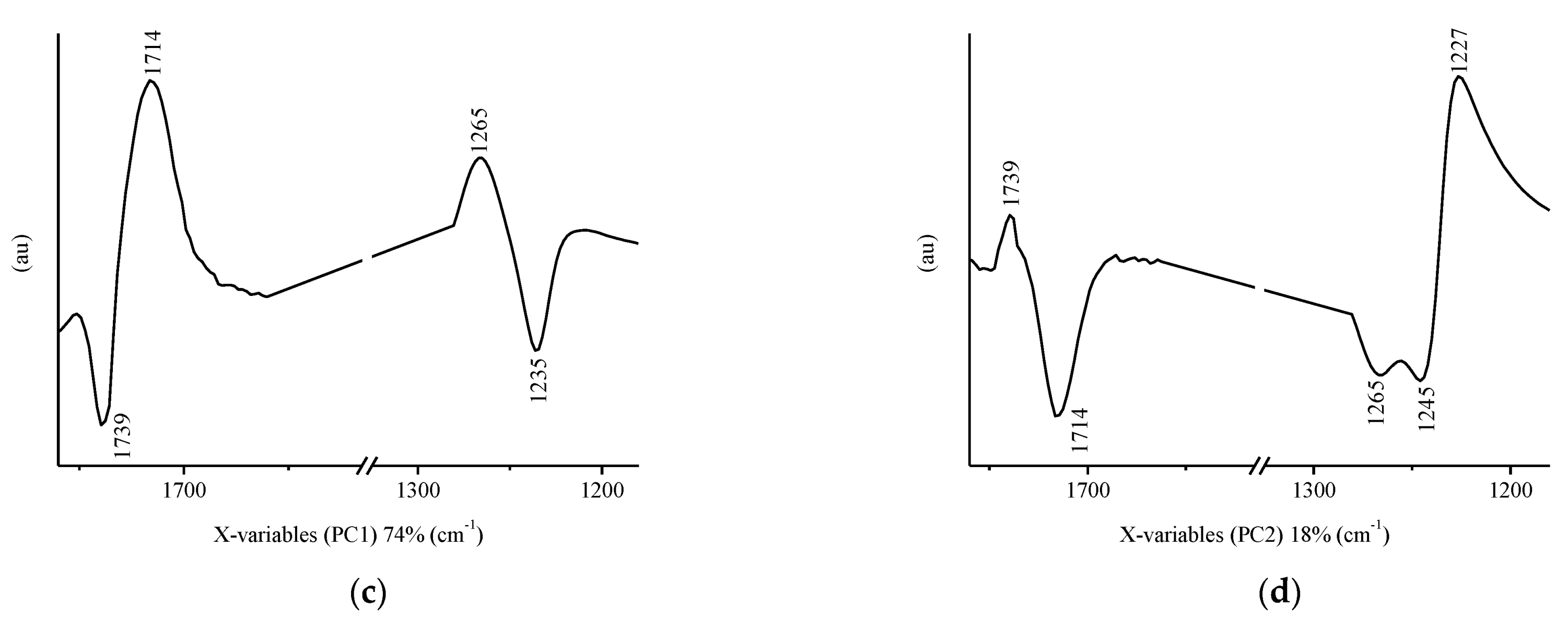 Polymers 13 02671 g009b 550