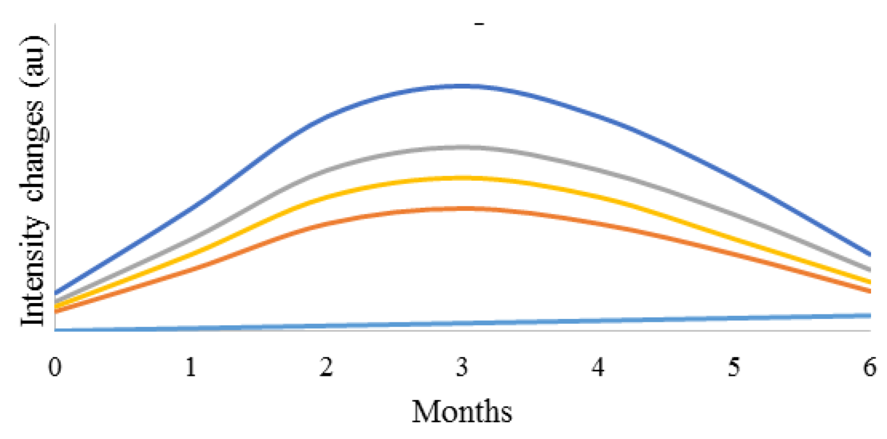 Polymers 13 02671 g012 550