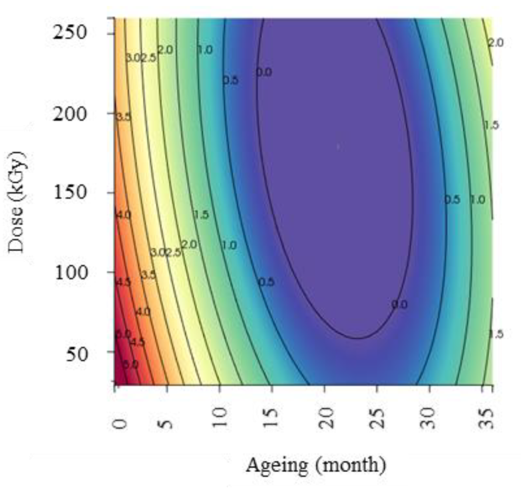 Polymers 13 02671 g014 550