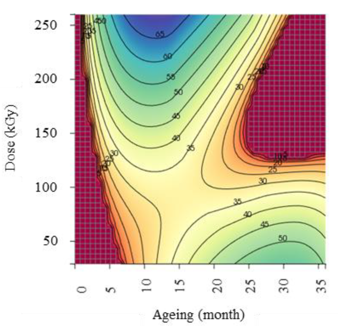 Polymers 13 02671 g015 550