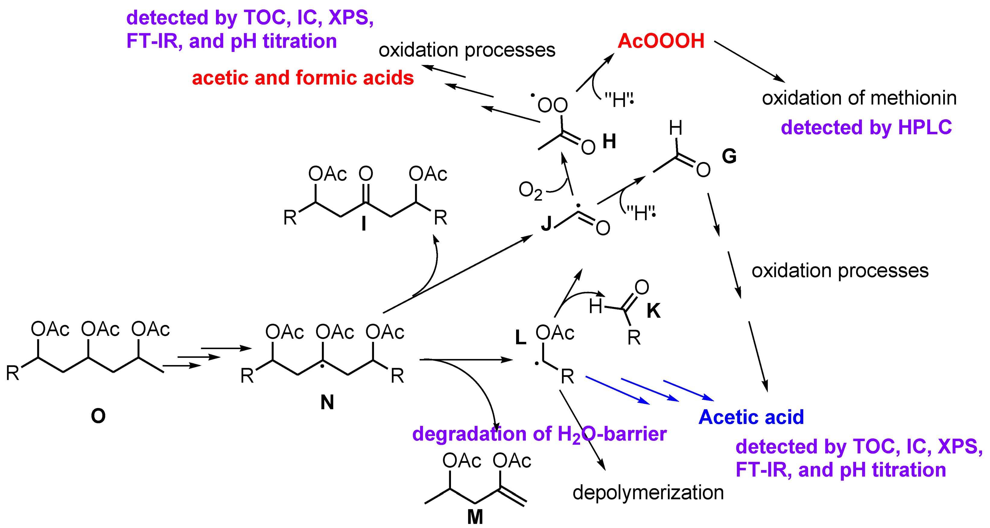 Polymers 13 02671 sch008 550