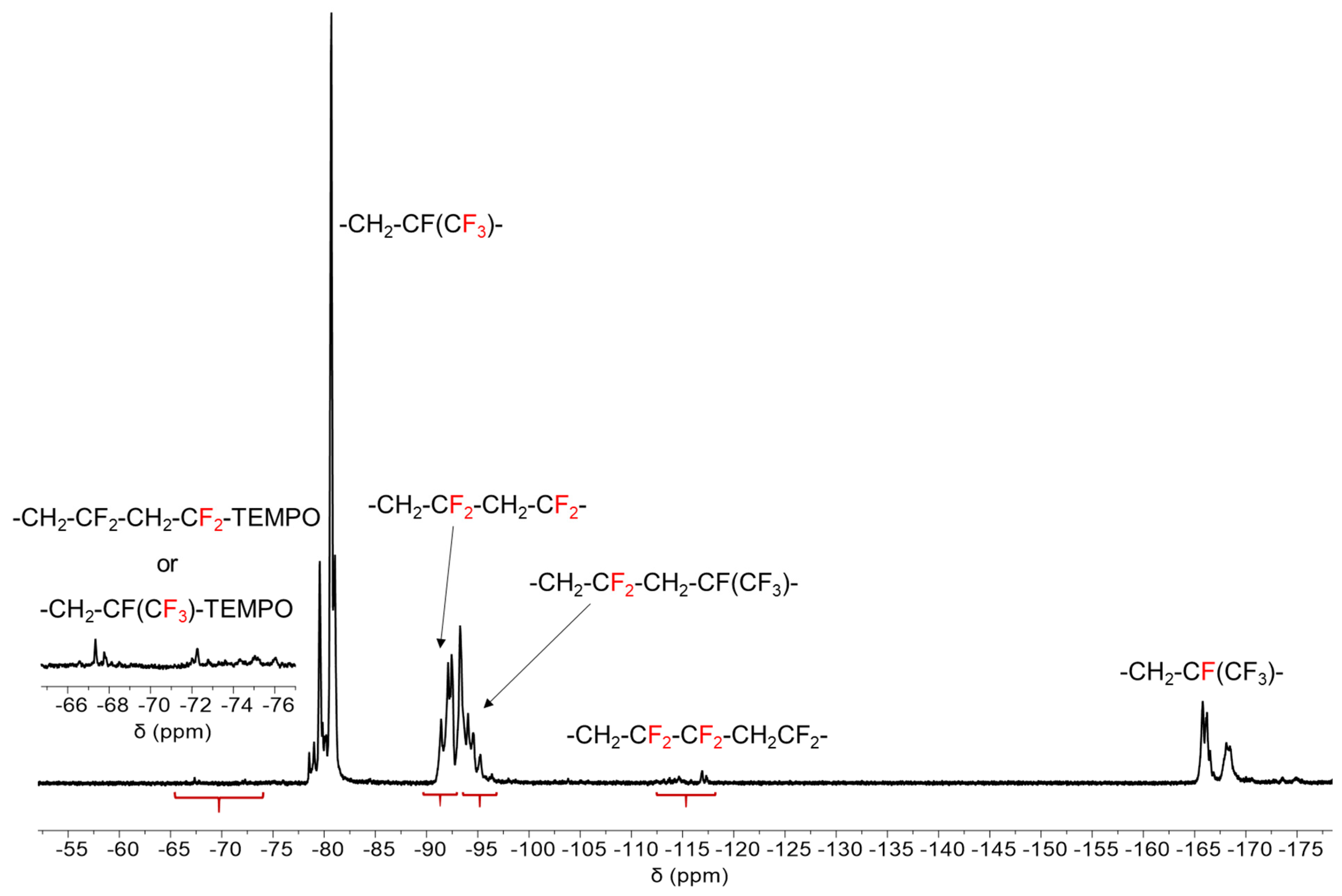 Polymers 13 02676 g003 550