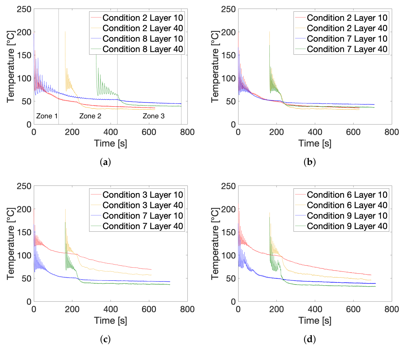 Polymers 13 02677 g005