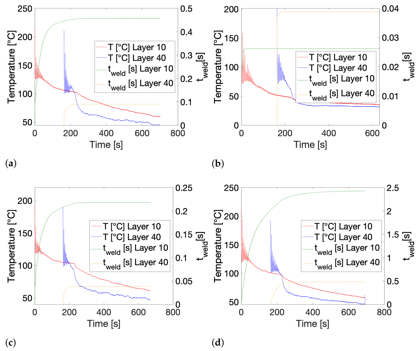 Polymers 13 02677 g009