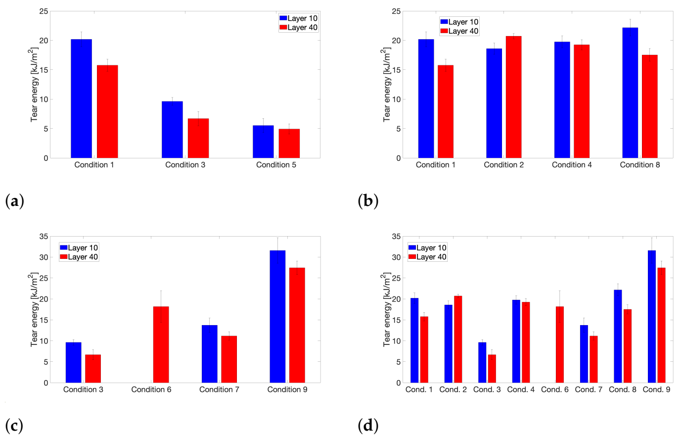 Polymers 13 02677 g010