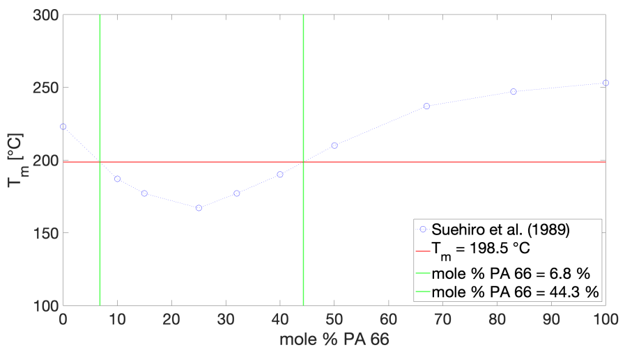 Polymers 13 02677 g0a1