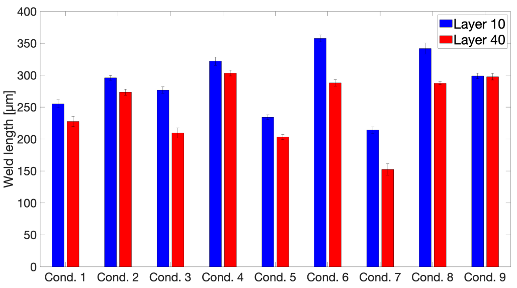 Polymers 13 02677 g0a10