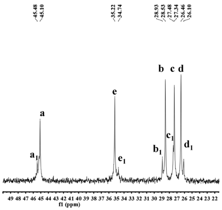 Polymers 13 02677 g0a3b