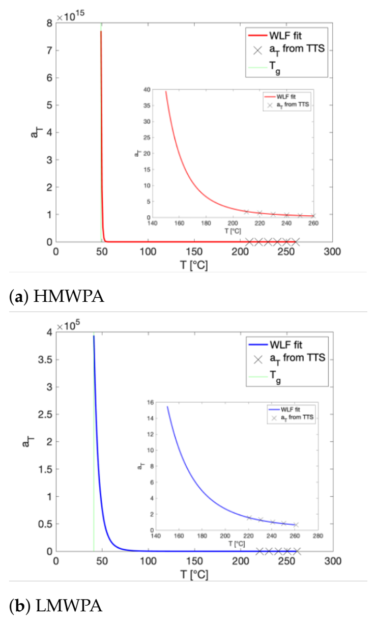 Polymers 13 02677 g0a5