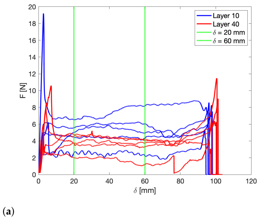 Polymers 13 02677 g0a7a