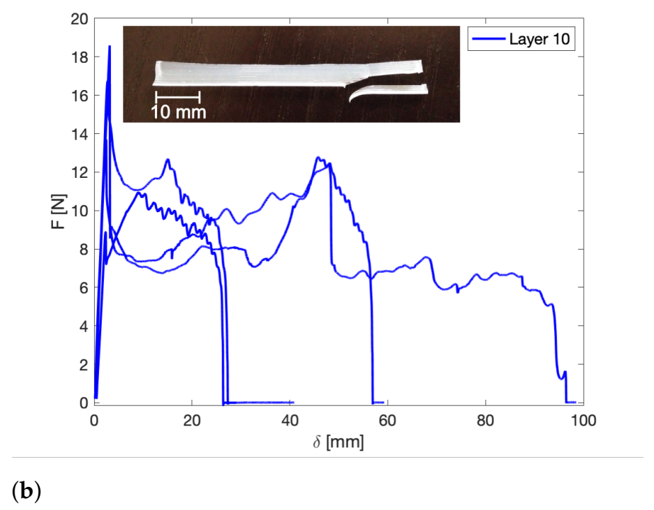 Polymers 13 02677 g0a7b