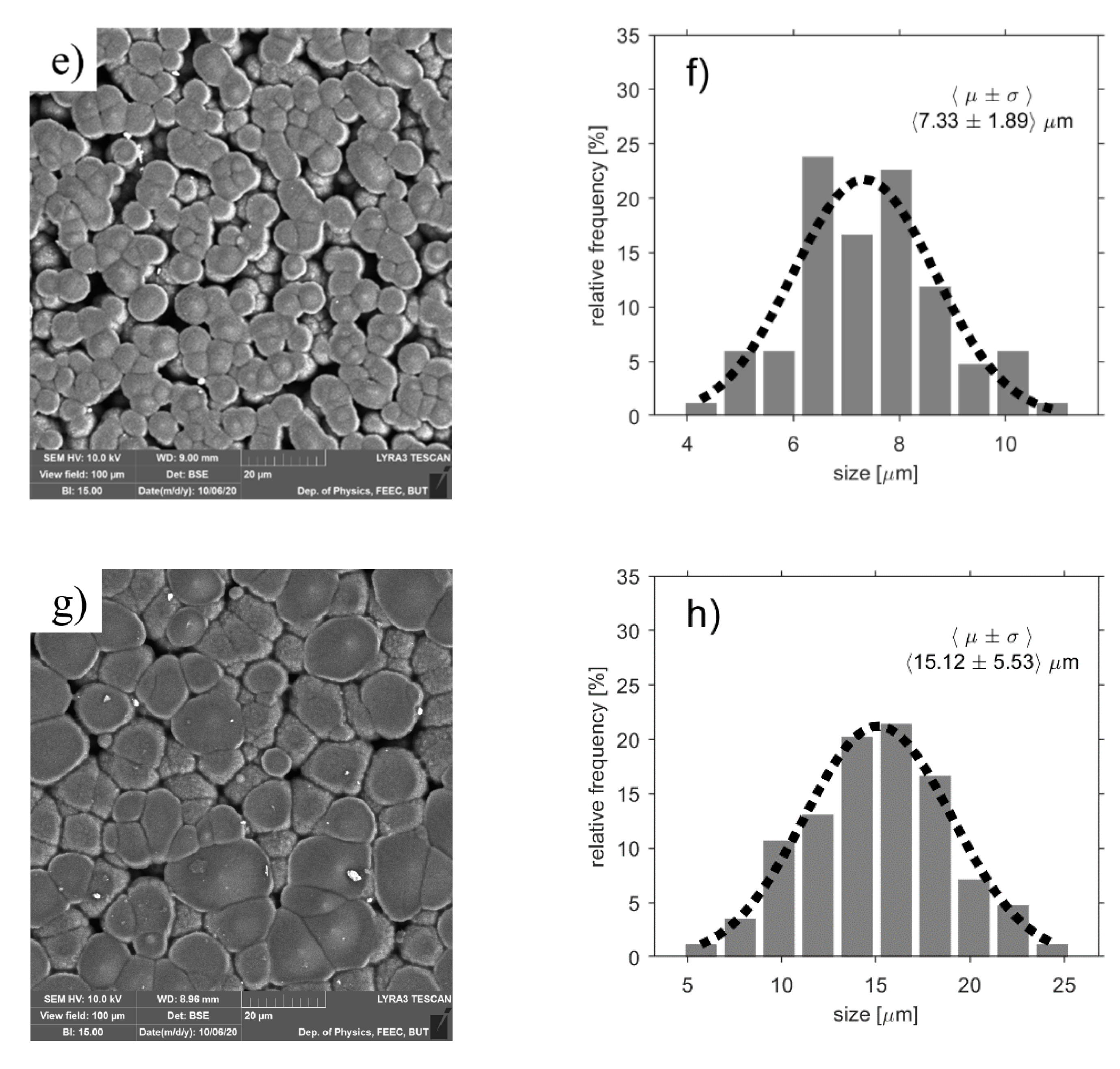 Polymers 13 02678 g001b