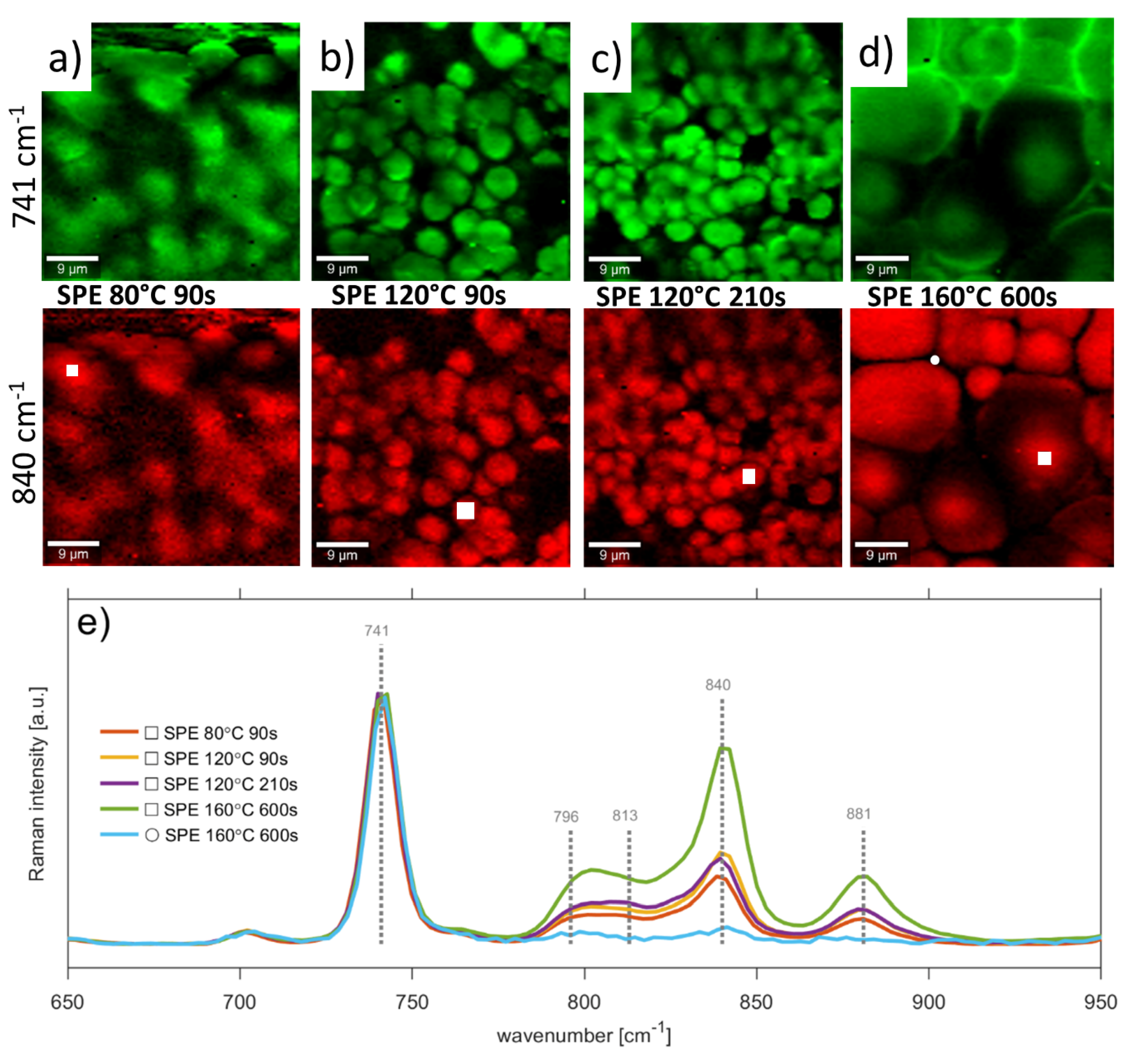 Polymers 13 02678 g003