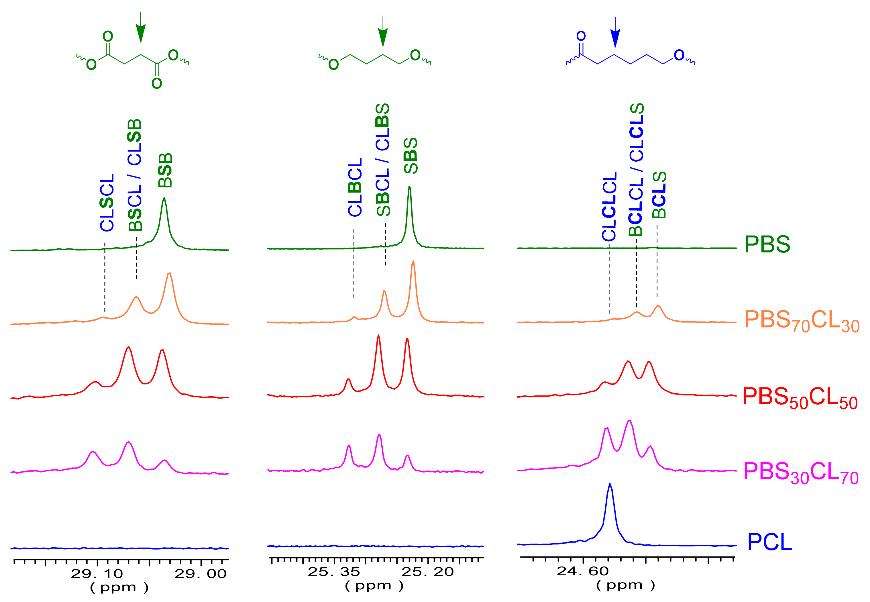 Polymers 13 02679 g006 550