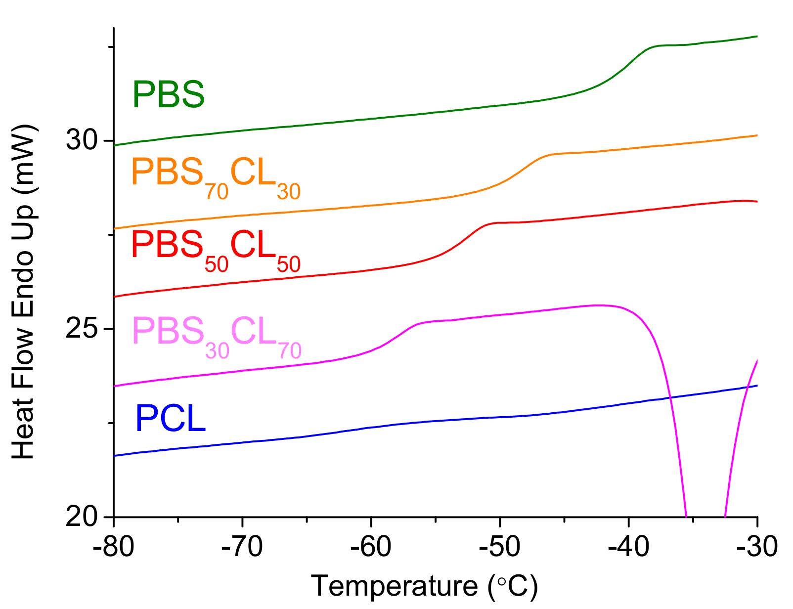 Polymers 13 02679 g008 550