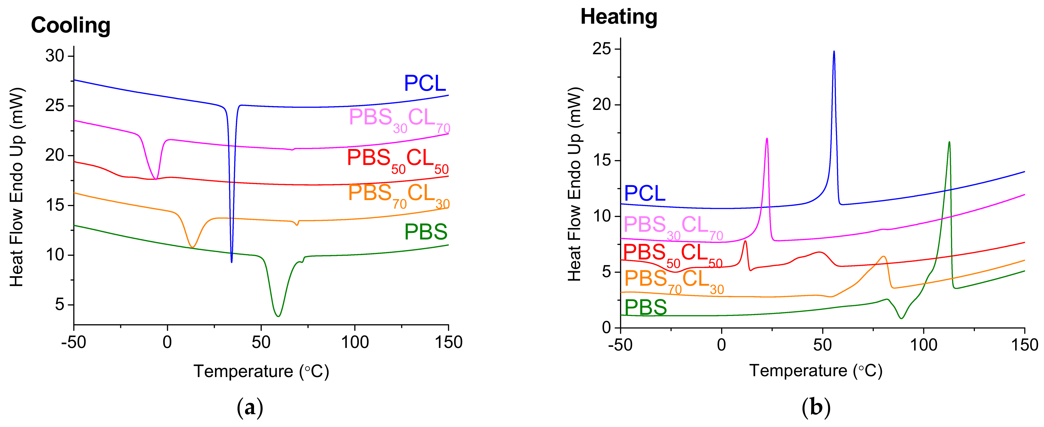 Polymers 13 02679 g009 550