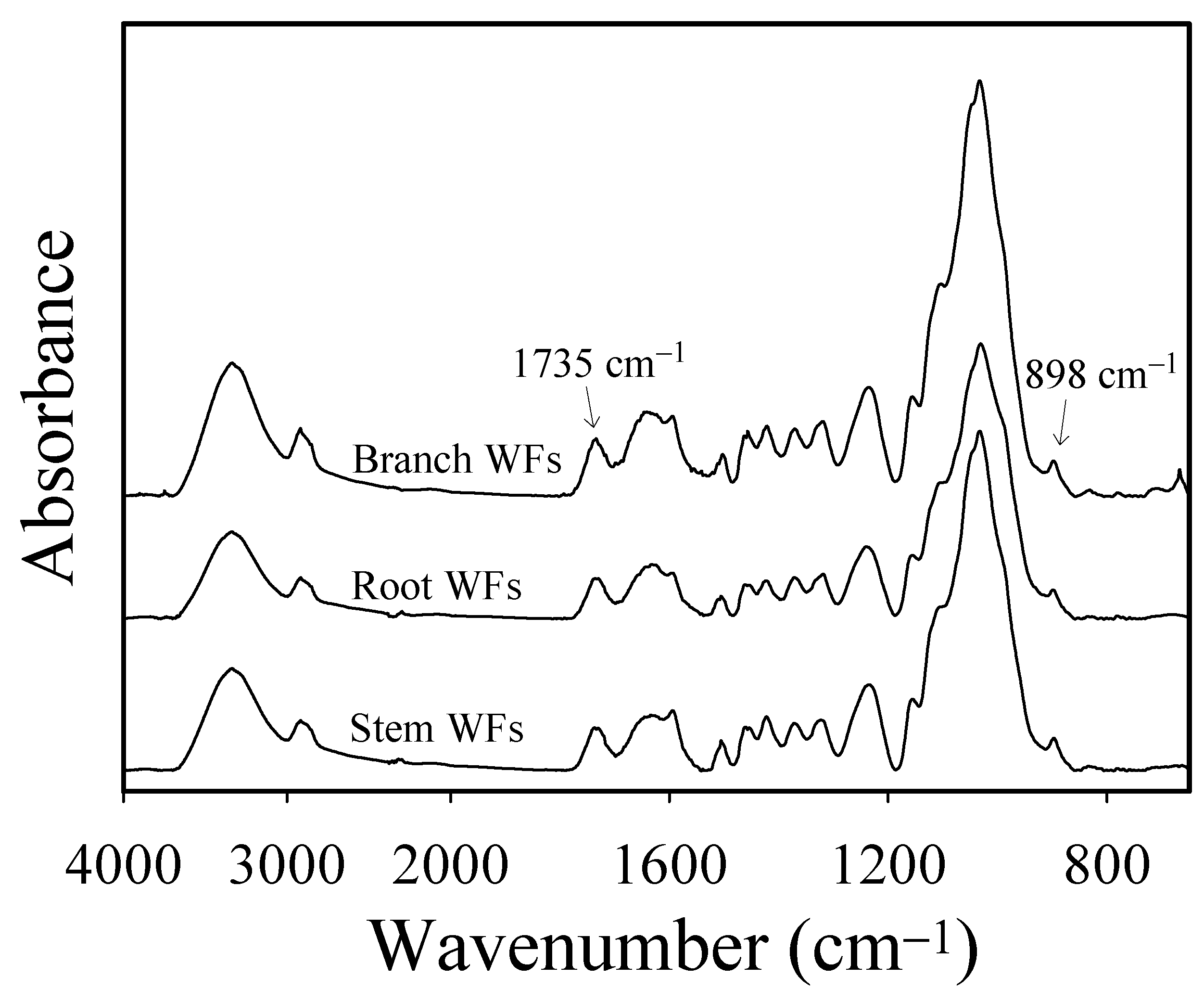 Polymers 13 02681 g001 Polymers 13 02681 g001