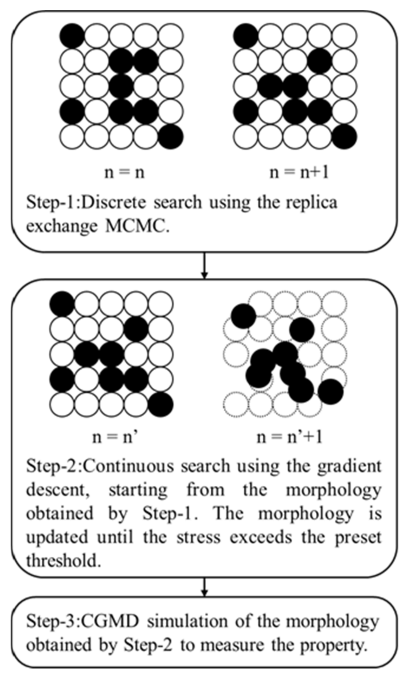 Polymers 13 02683 g003