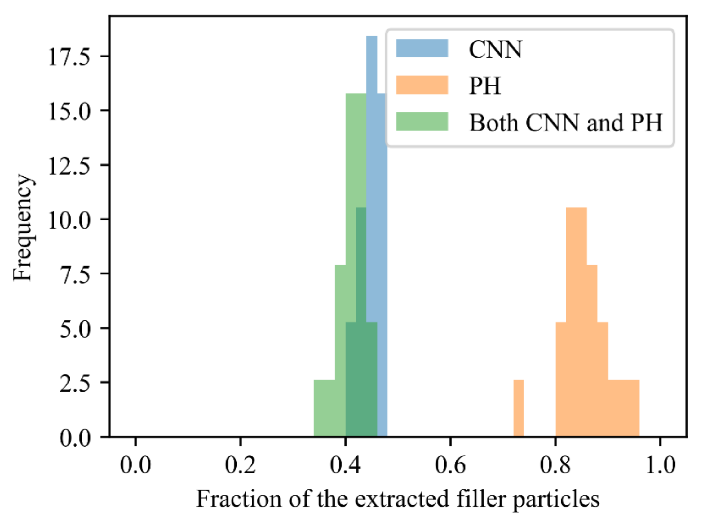 Polymers 13 02683 g018