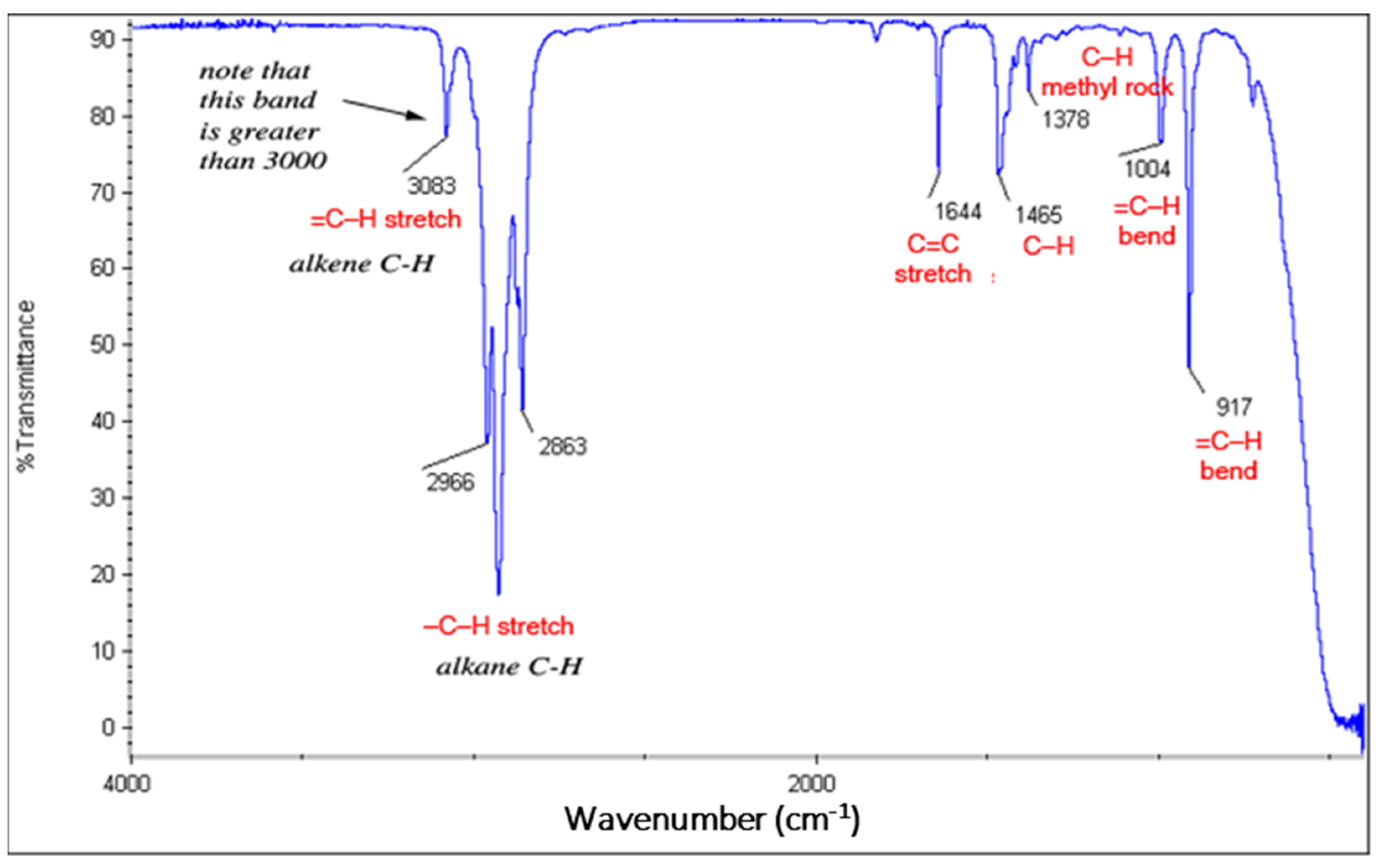 Polymers 13 02687 g003 550