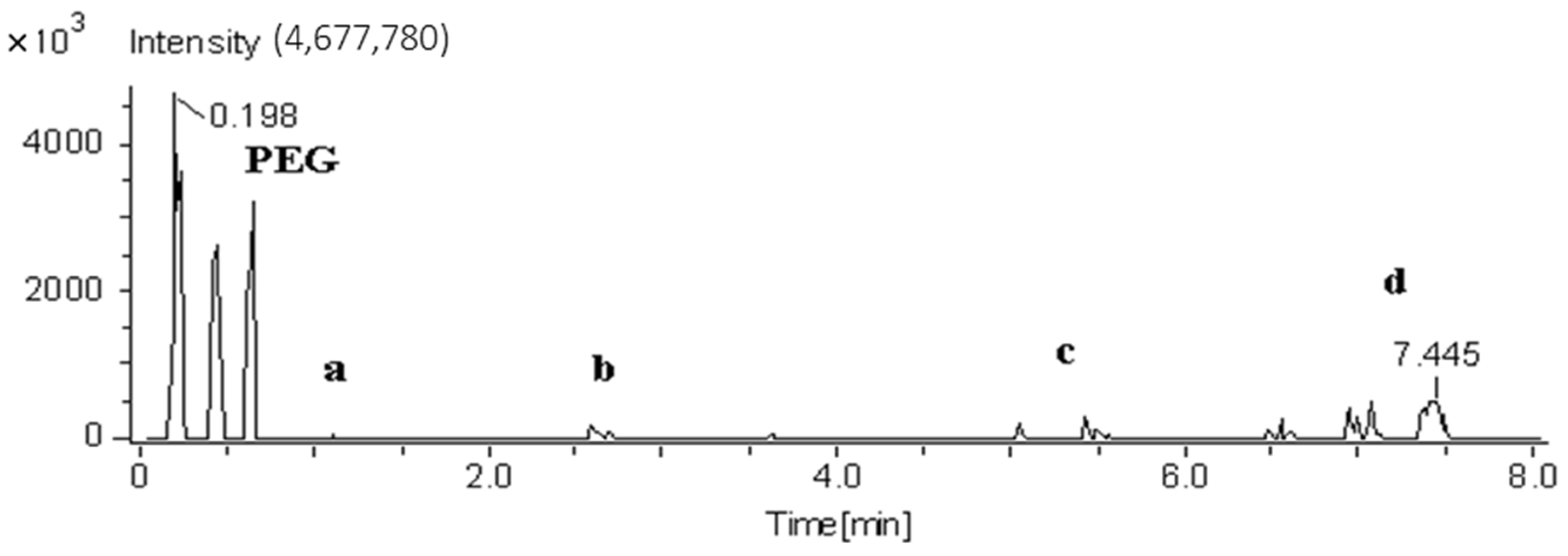 Polymers 13 02687 g005 550