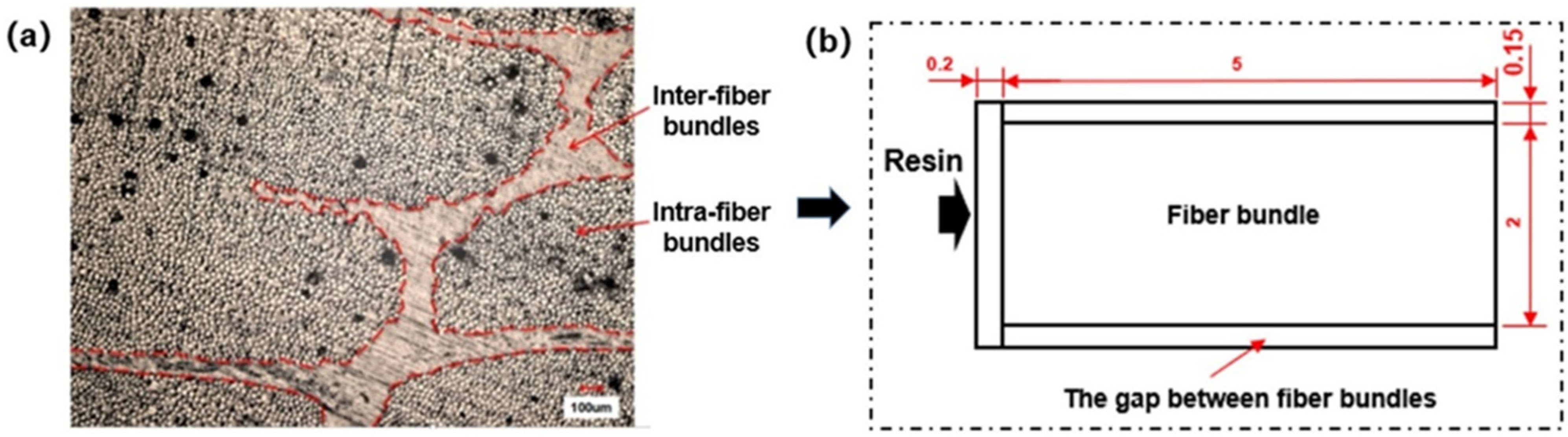 Polymers 13 02689 g003