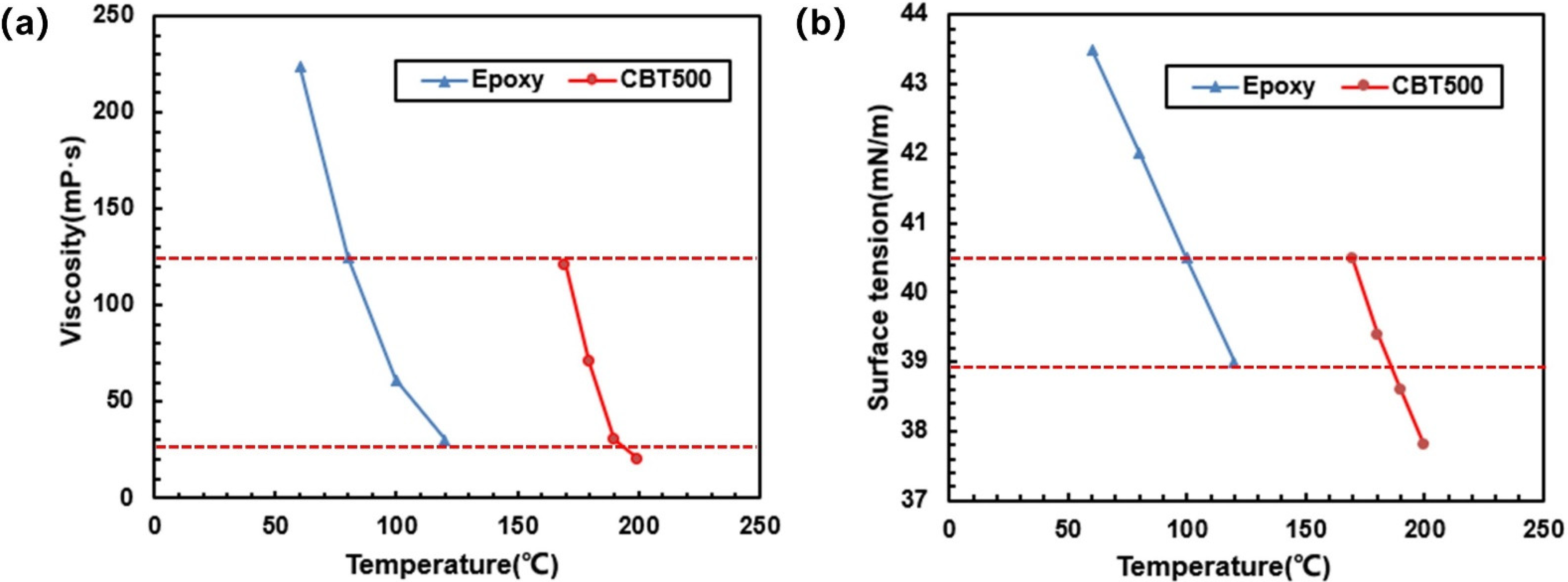 Polymers 13 02689 g004
