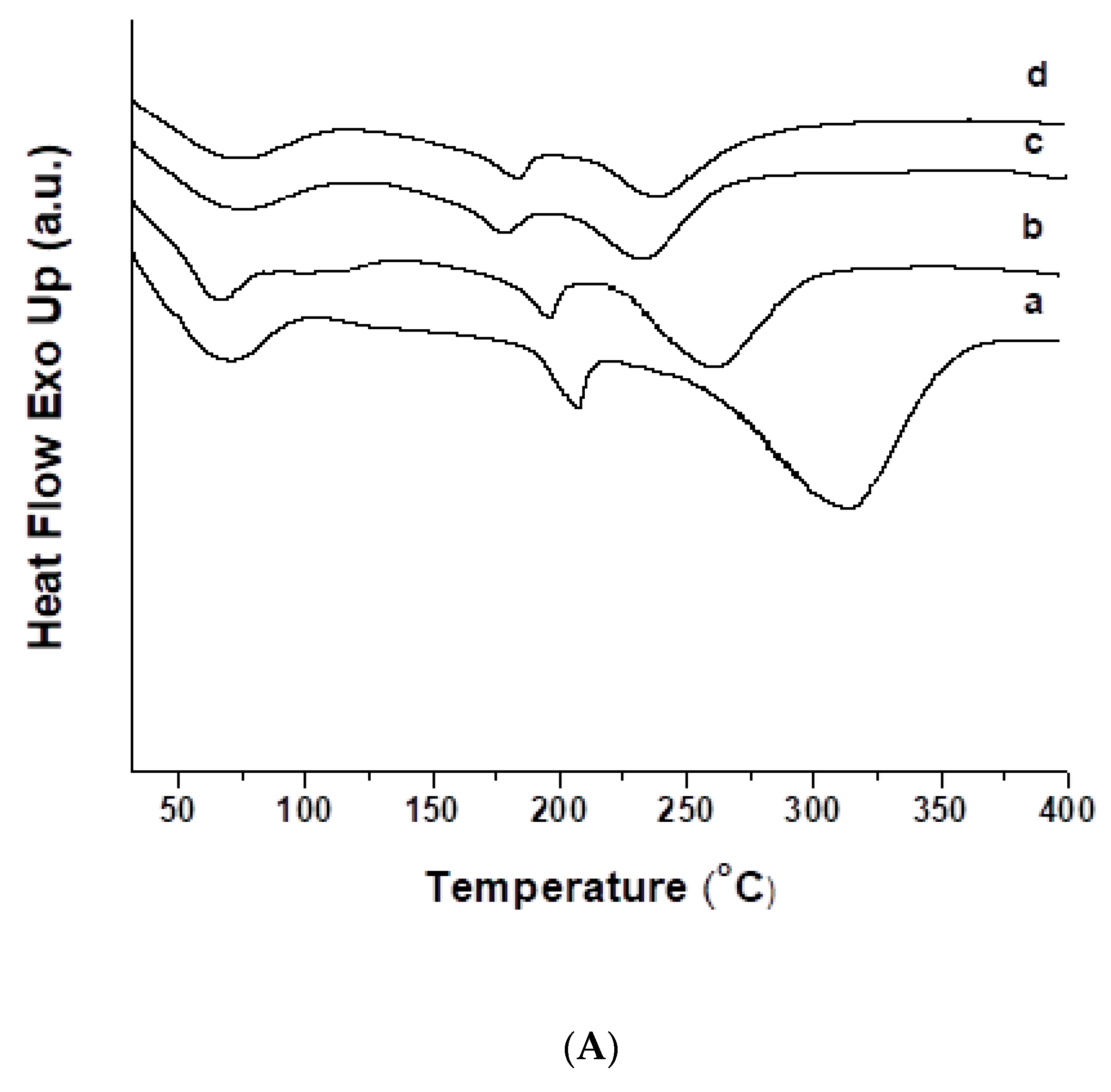 Polymers 13 02690 g003a