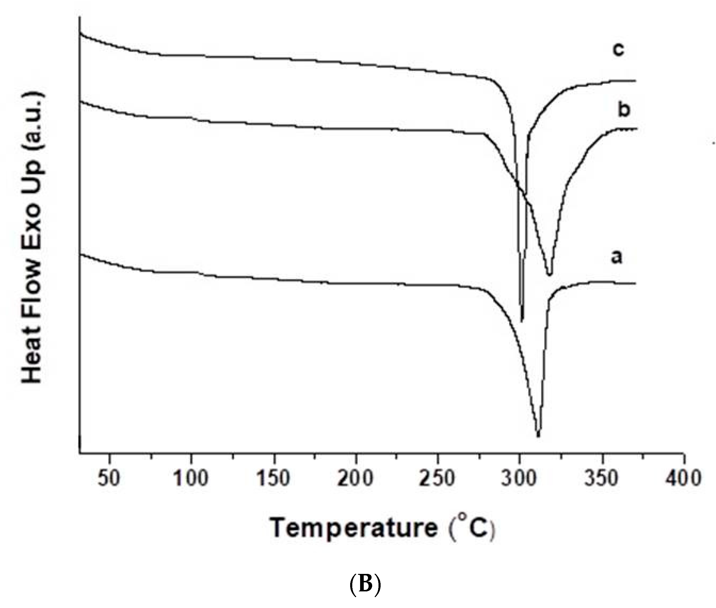 Polymers 13 02690 g003b