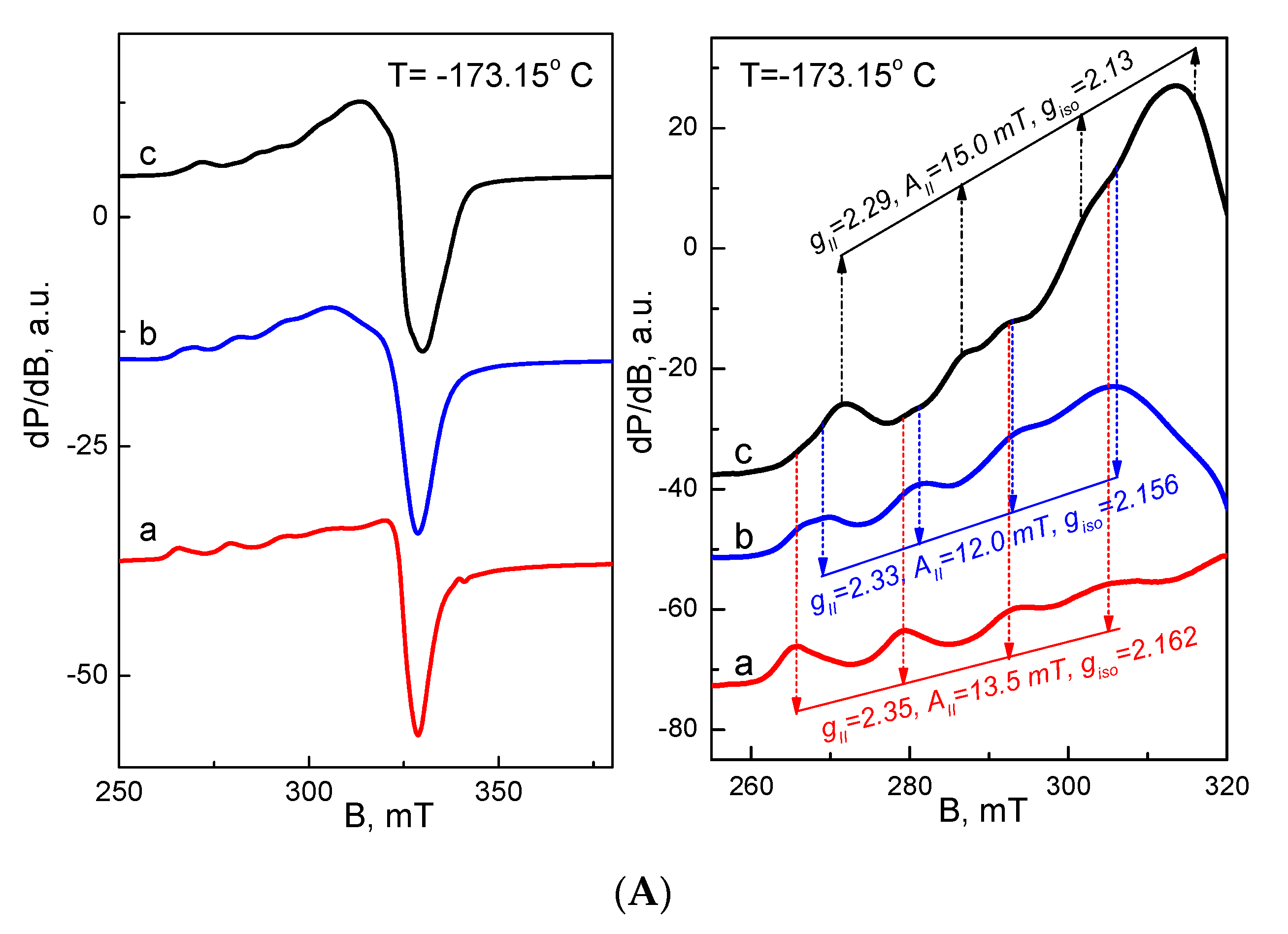 Polymers 13 02690 g006a