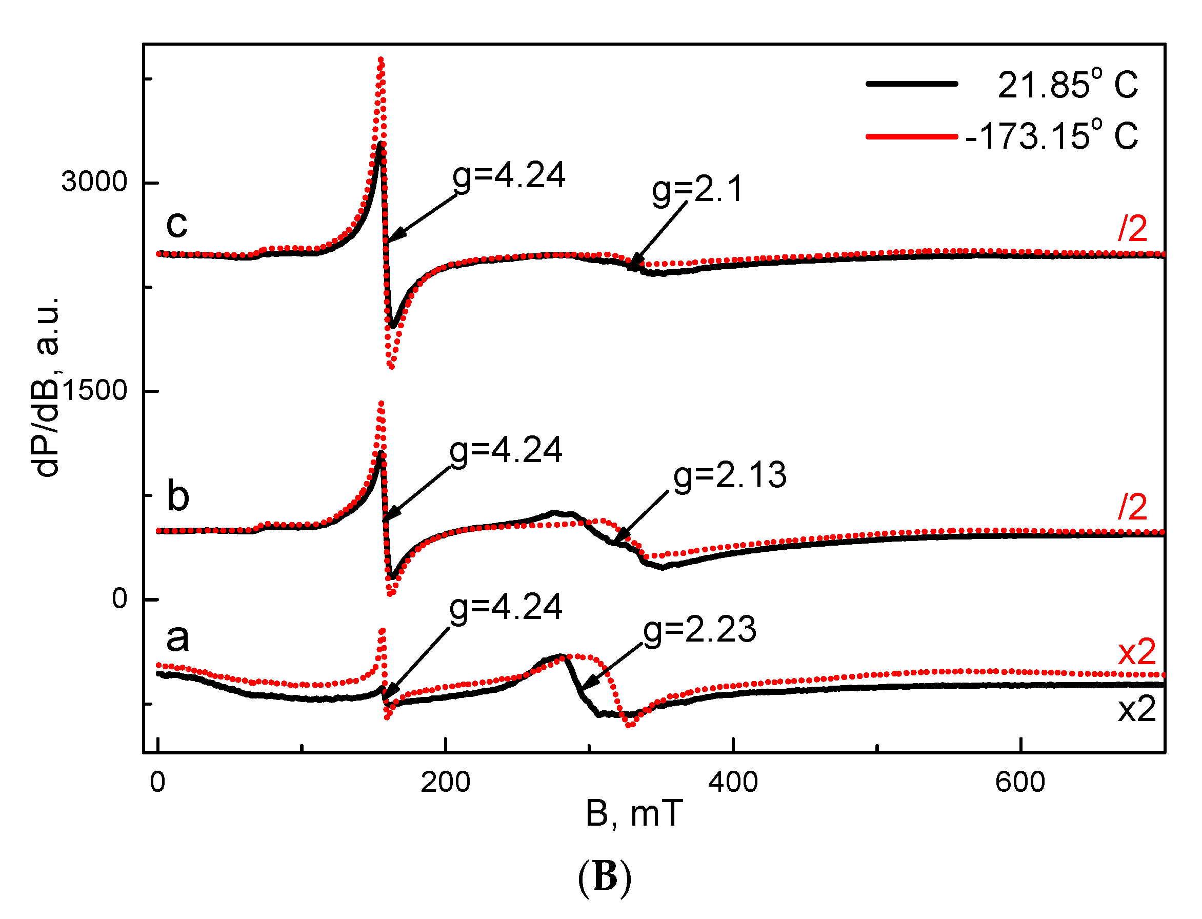 Polymers 13 02690 g006b