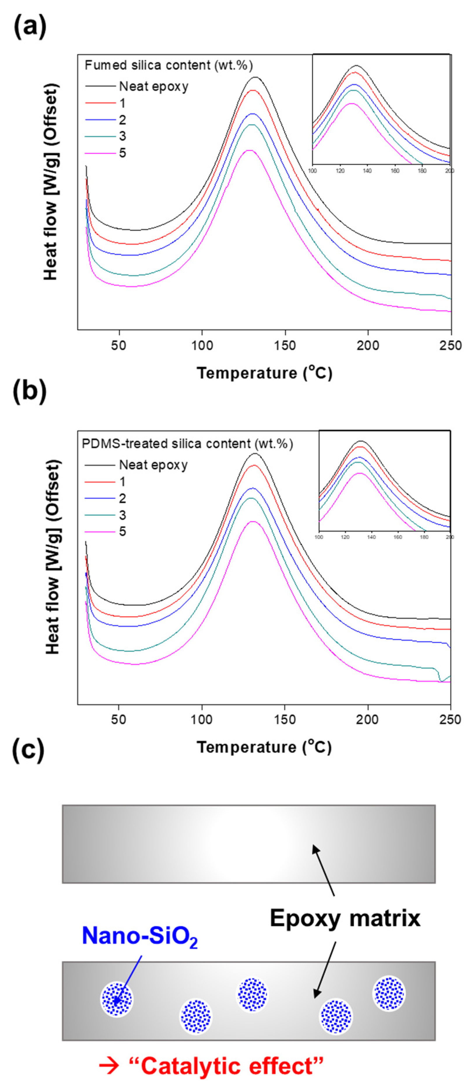 Polymers 13 02691 g002