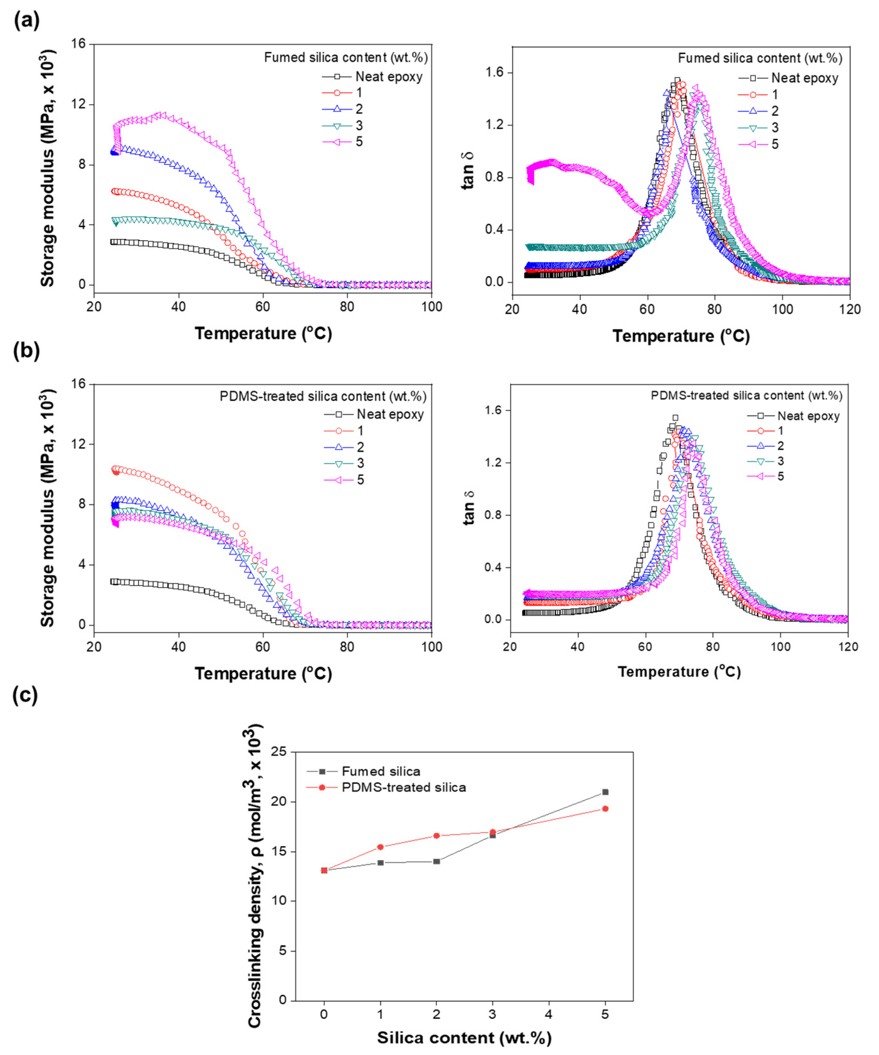 Polymers 13 02691 g005