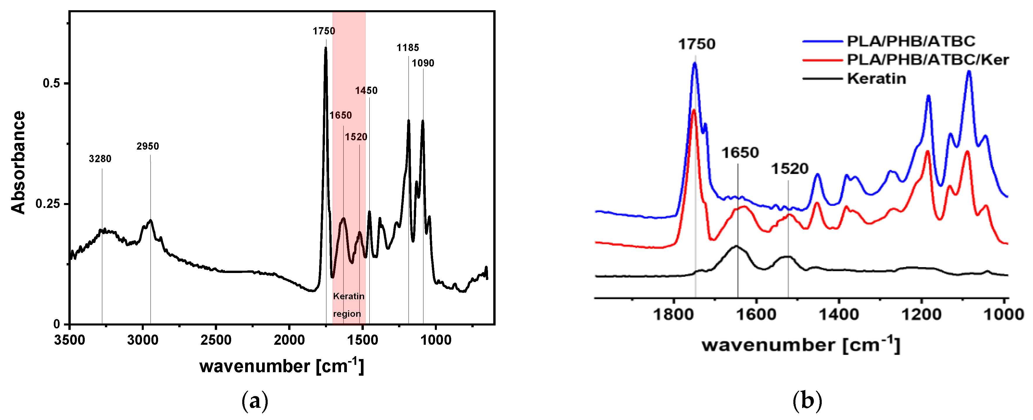 Polymers 13 02693 g001a