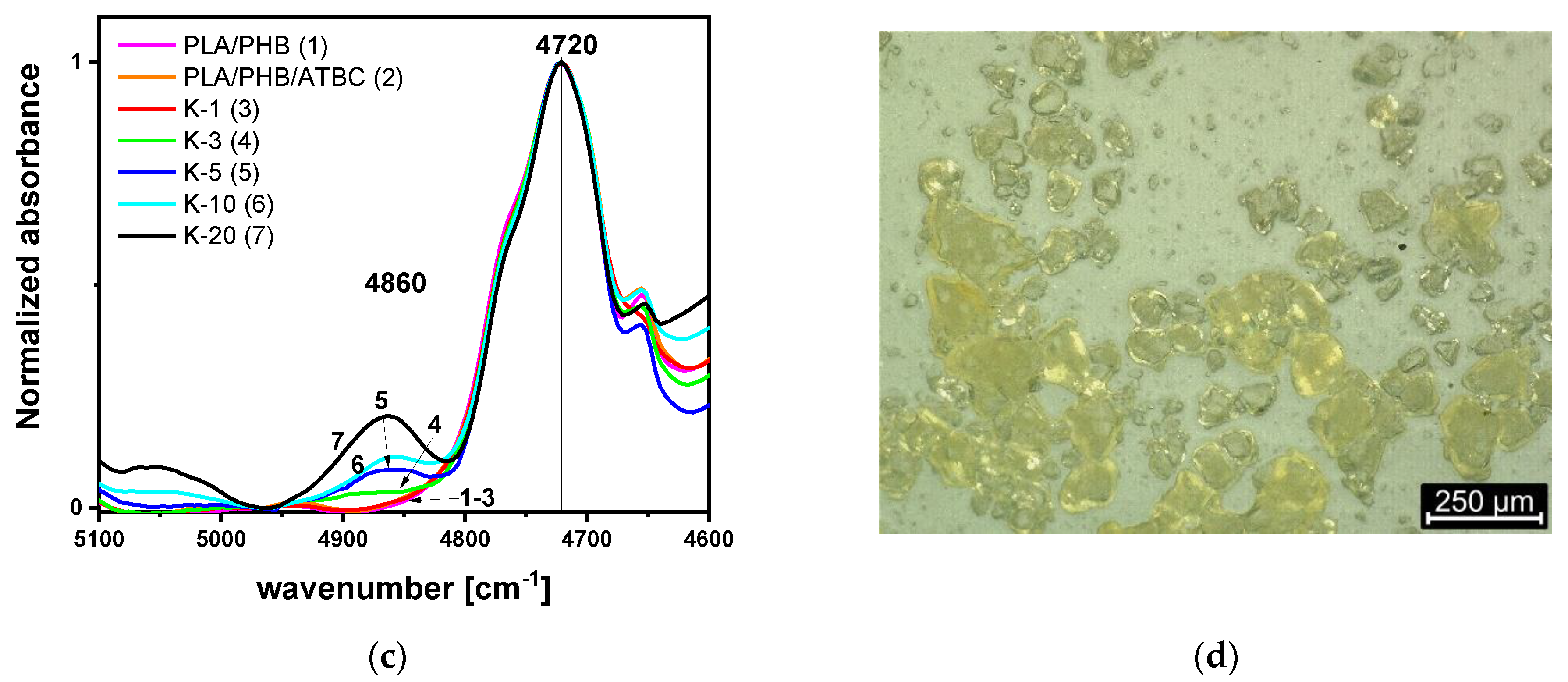 Polymers 13 02693 g001b