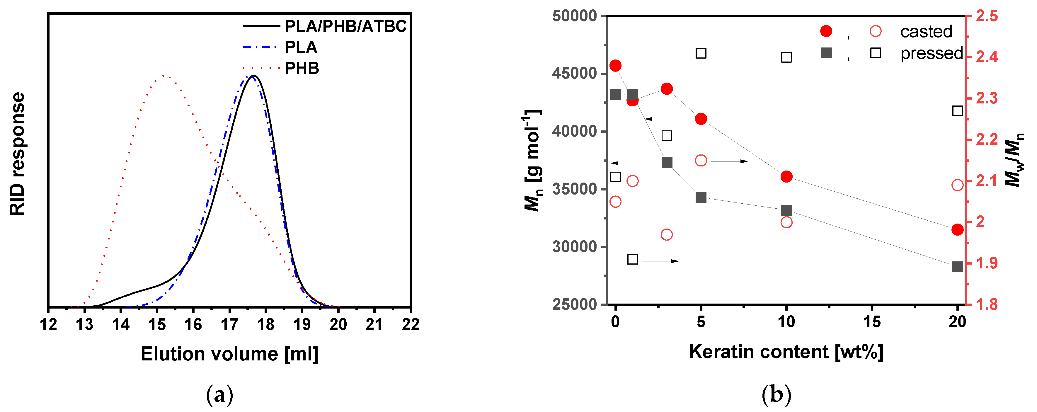 Polymers 13 02693 g002
