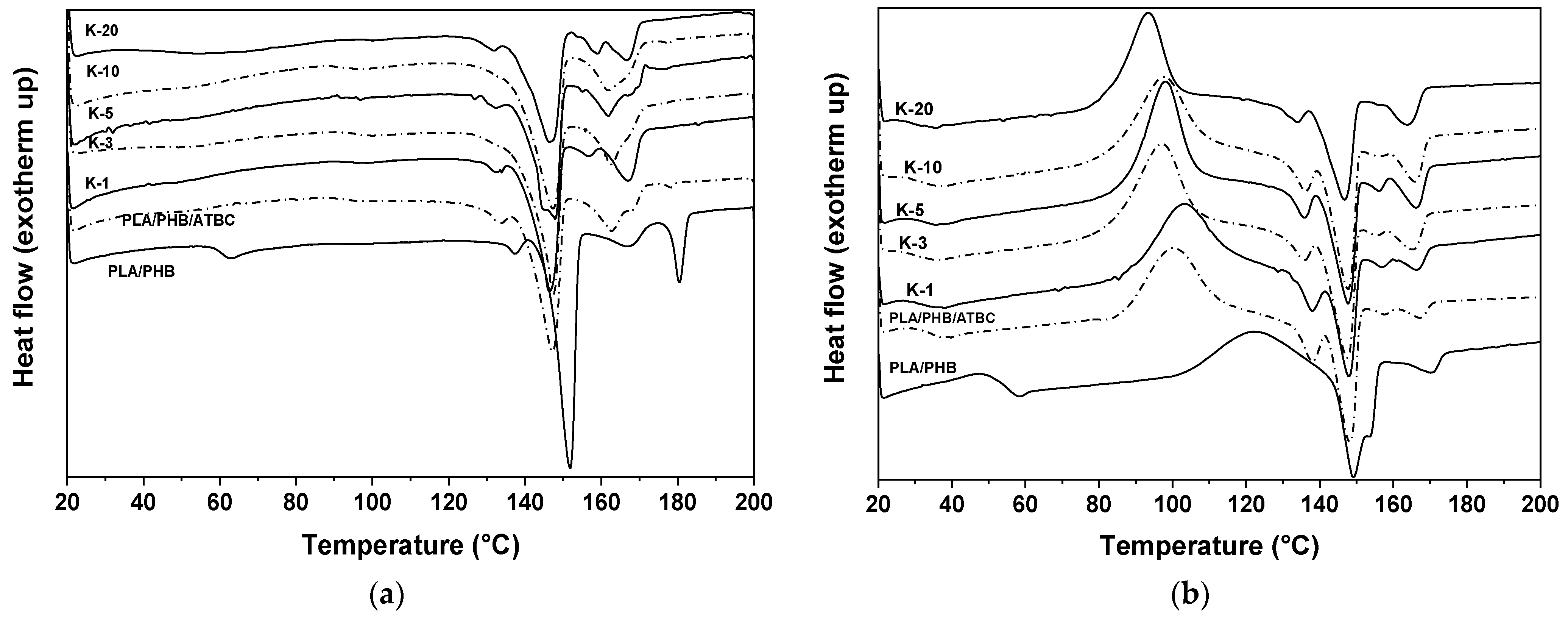 Polymers 13 02693 g003
