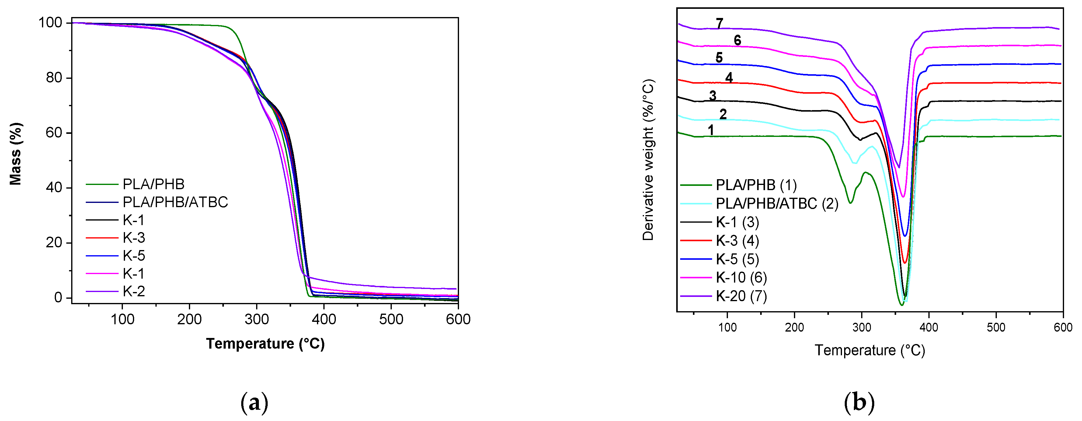 Polymers 13 02693 g004