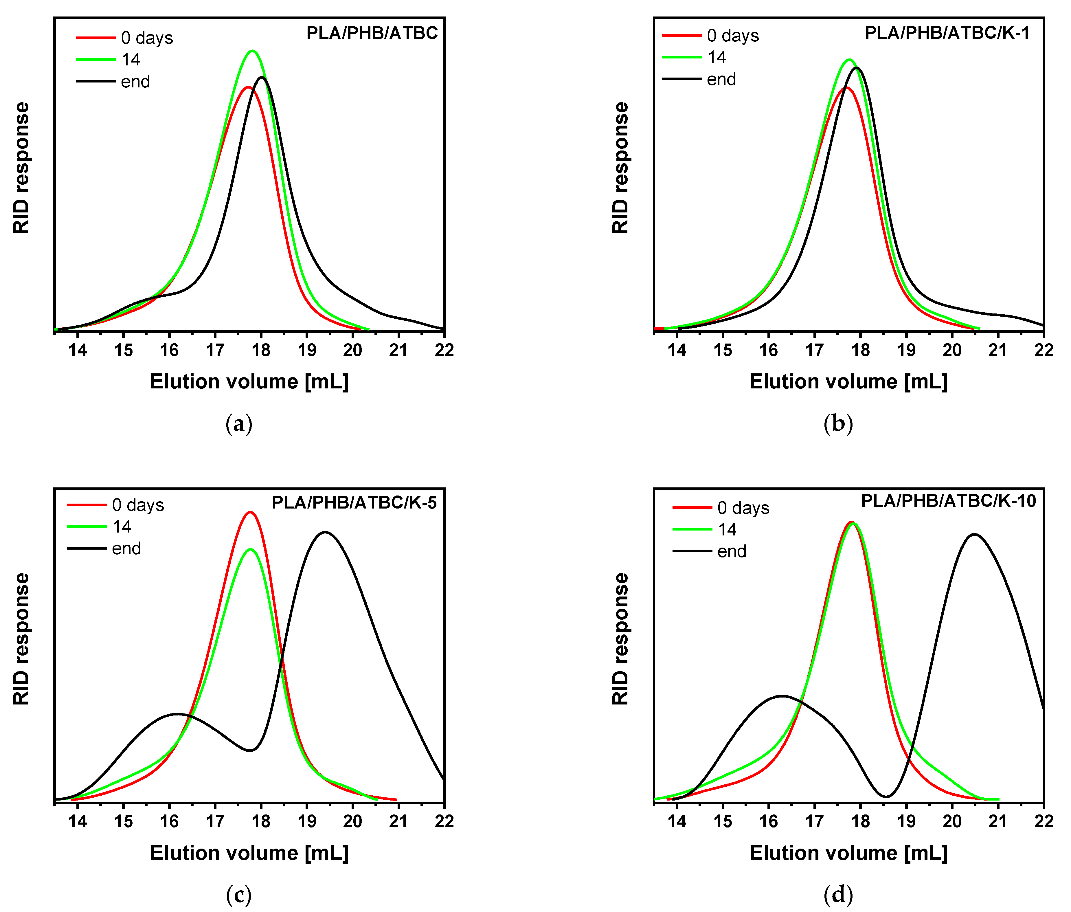 Polymers 13 02693 g008