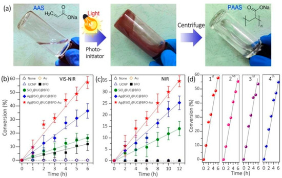 Polymers 13 02694 g002 550