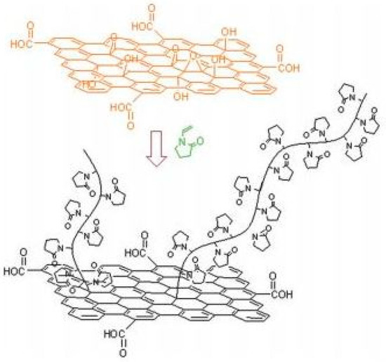 Polymers 13 02694 g004 550