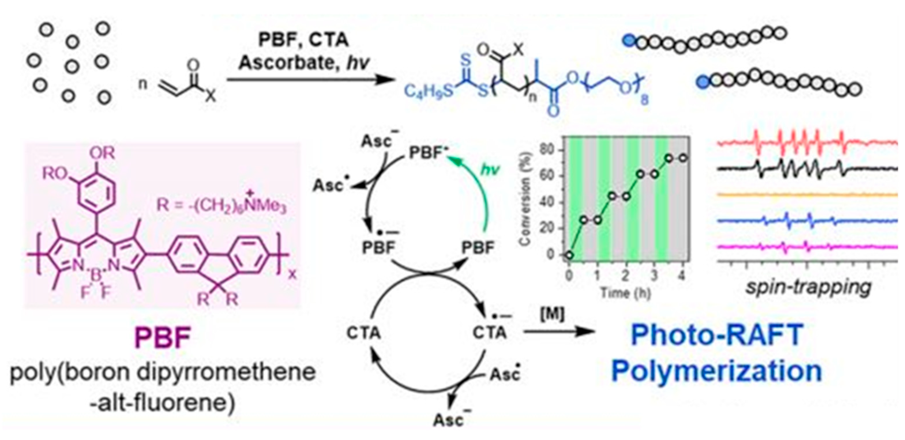 Polymers 13 02694 g011